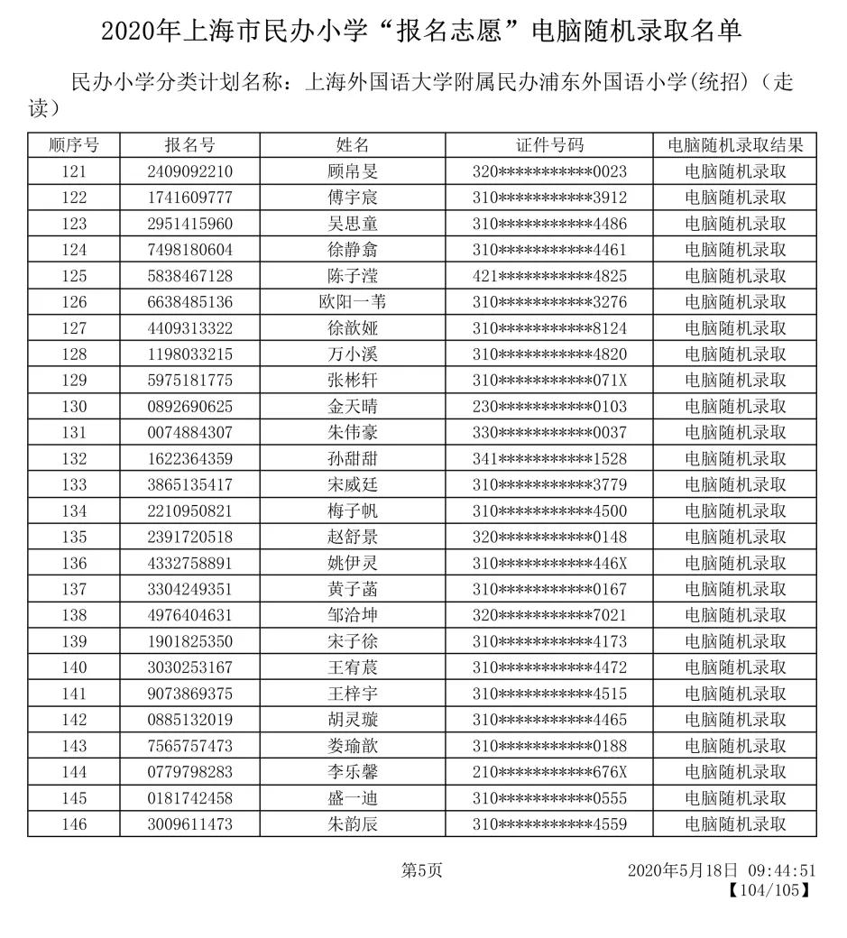 2020年浦东民办小学报名志愿电脑随机录取名单出炉!