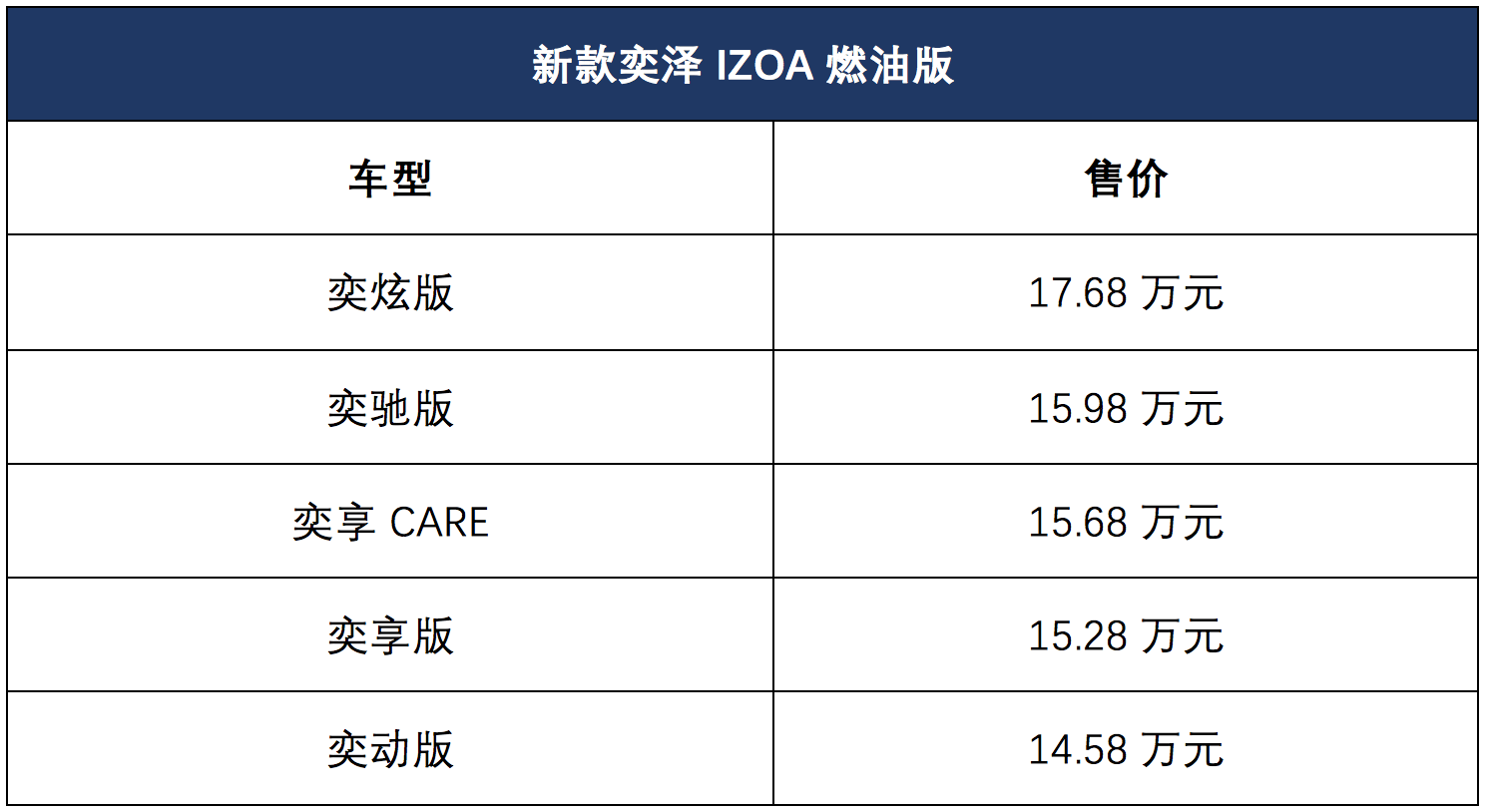 丰田奕泽参数配置表图片