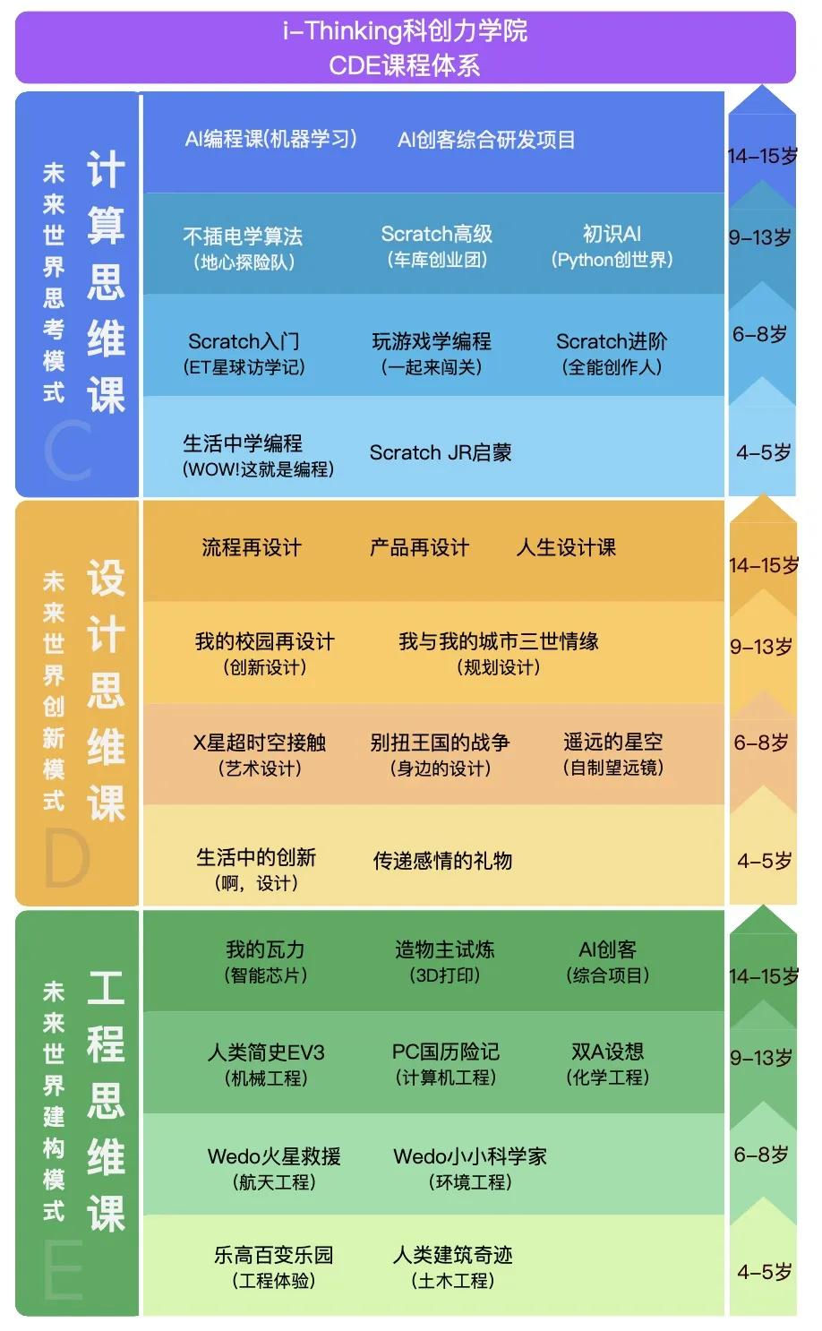 编程音乐美术scratch全能创作人课程终于来到线上