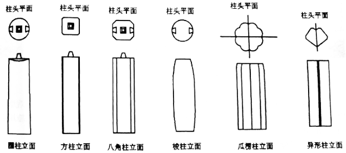 柱截面图图解图片