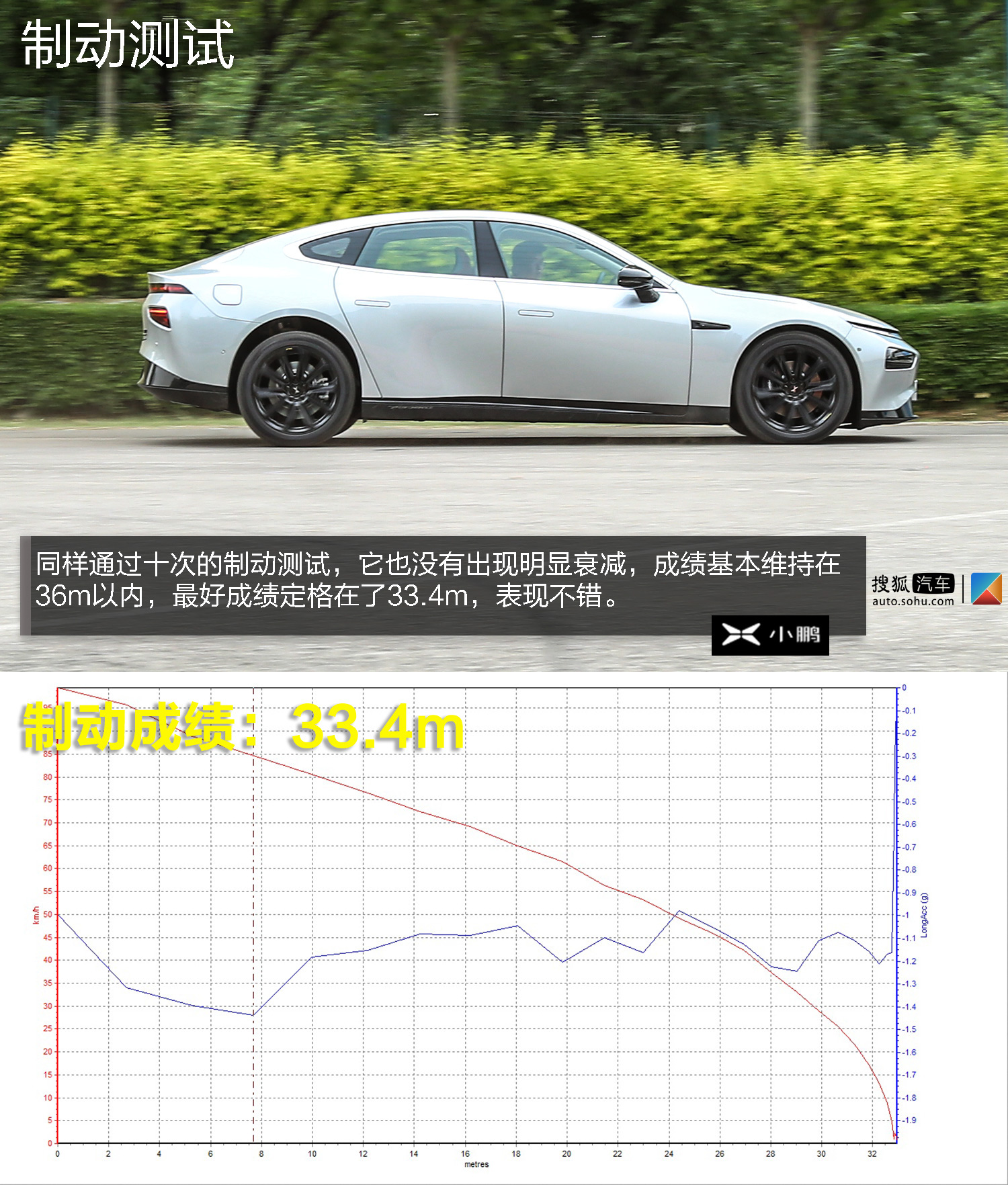 小鹏汽车扛鼎之作深度测试小鹏p7高性能版