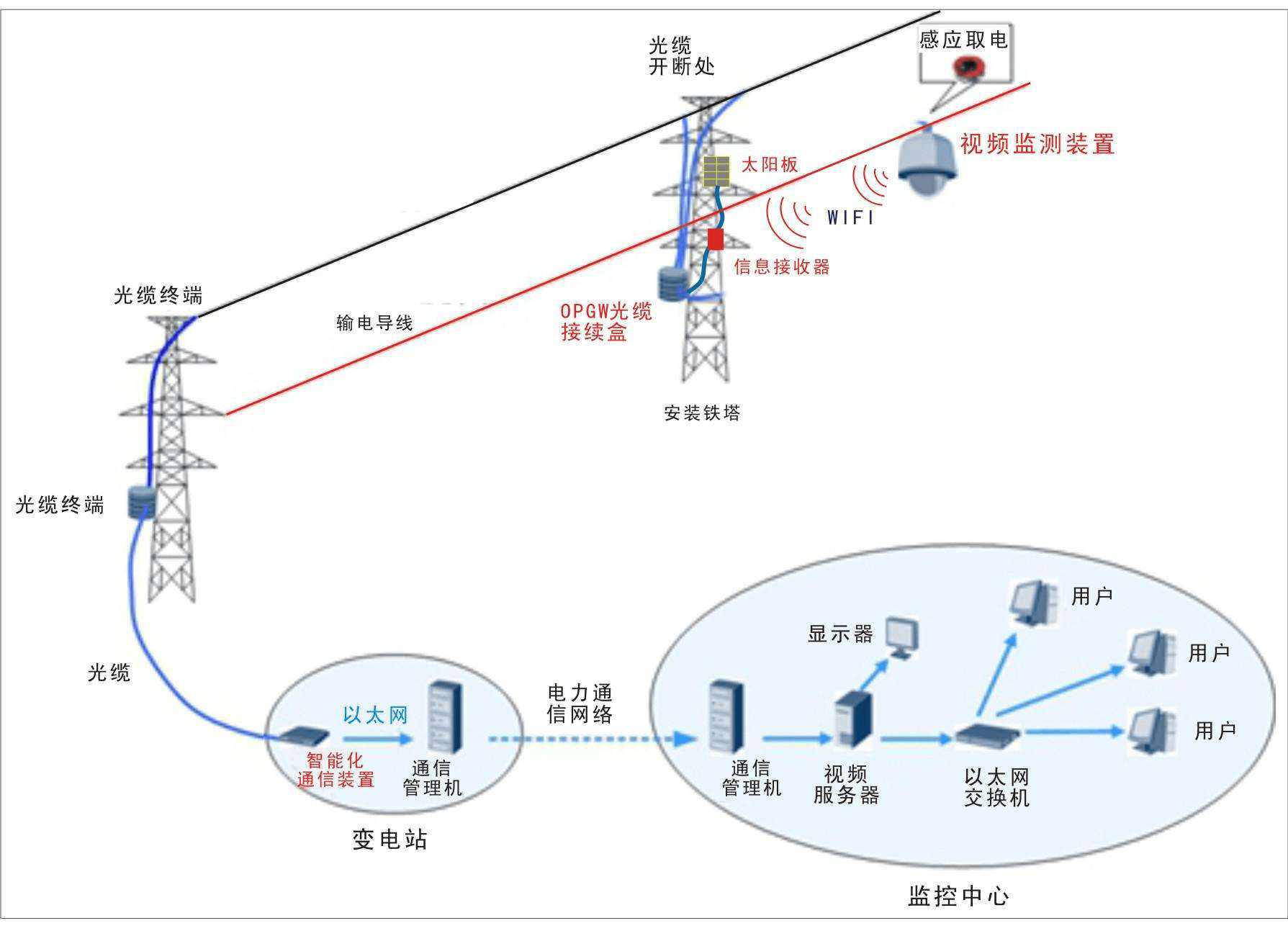 亚太opgw光缆亚太光缆