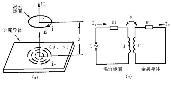 霍尔接近开关工作原理图片