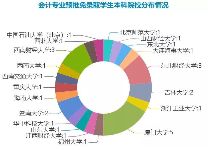 西南财经pk厦门财经（西南财经大学pk厦门大学金融） 西南财经pk厦门财经（西南财经大学pk厦门大学金融）《西南财经和厦门大学》 财经新闻