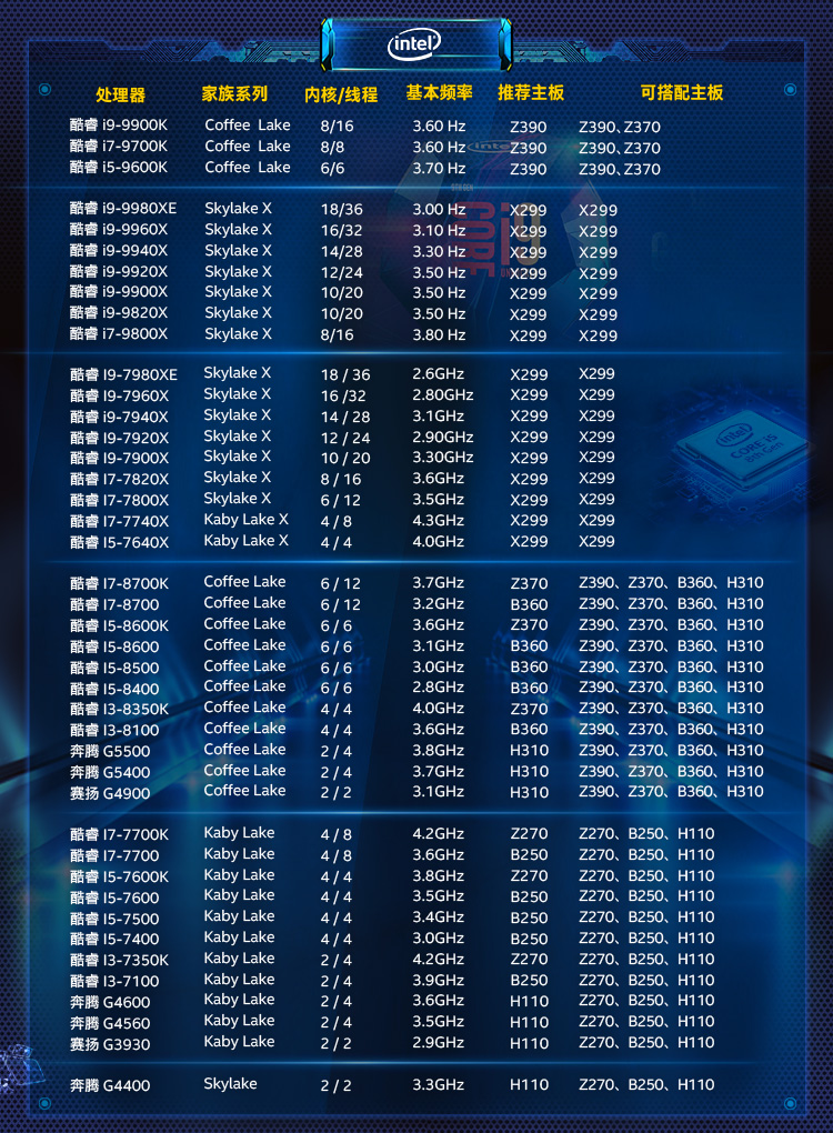 附录:intel cpu发展天梯图一般原因是天气,散热器老化,长时间高负荷