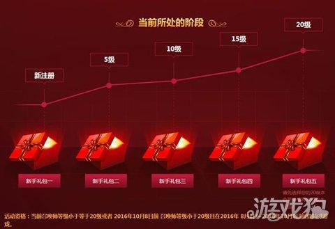 菲奥娜的礼物,lol菲奥娜的升级礼包-团团金服
