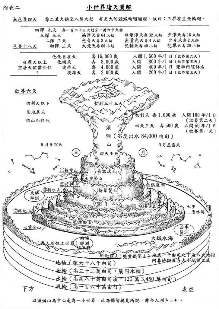 我们常说的大千世界到底有多大?古人的宇宙观让人惊叹