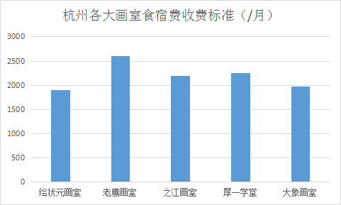 收費畫室標準要求_畫室收費標準_收費畫室標準是什么