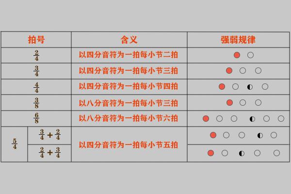 原创音乐中的这些数学知识你都知道吗