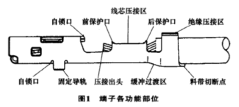 端子在汽车线束中的应用