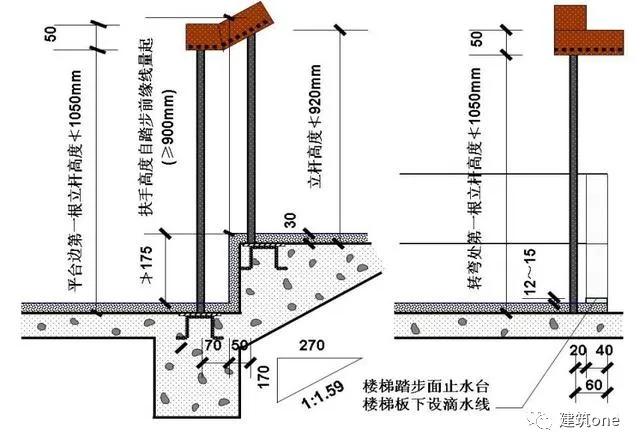 若設計無明確要求,樓梯井淨寬大於0.