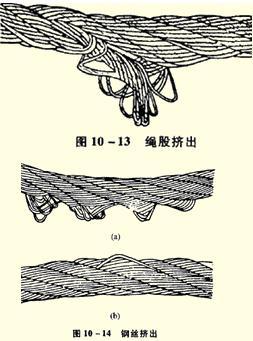 钢丝绳安全隐患之变形