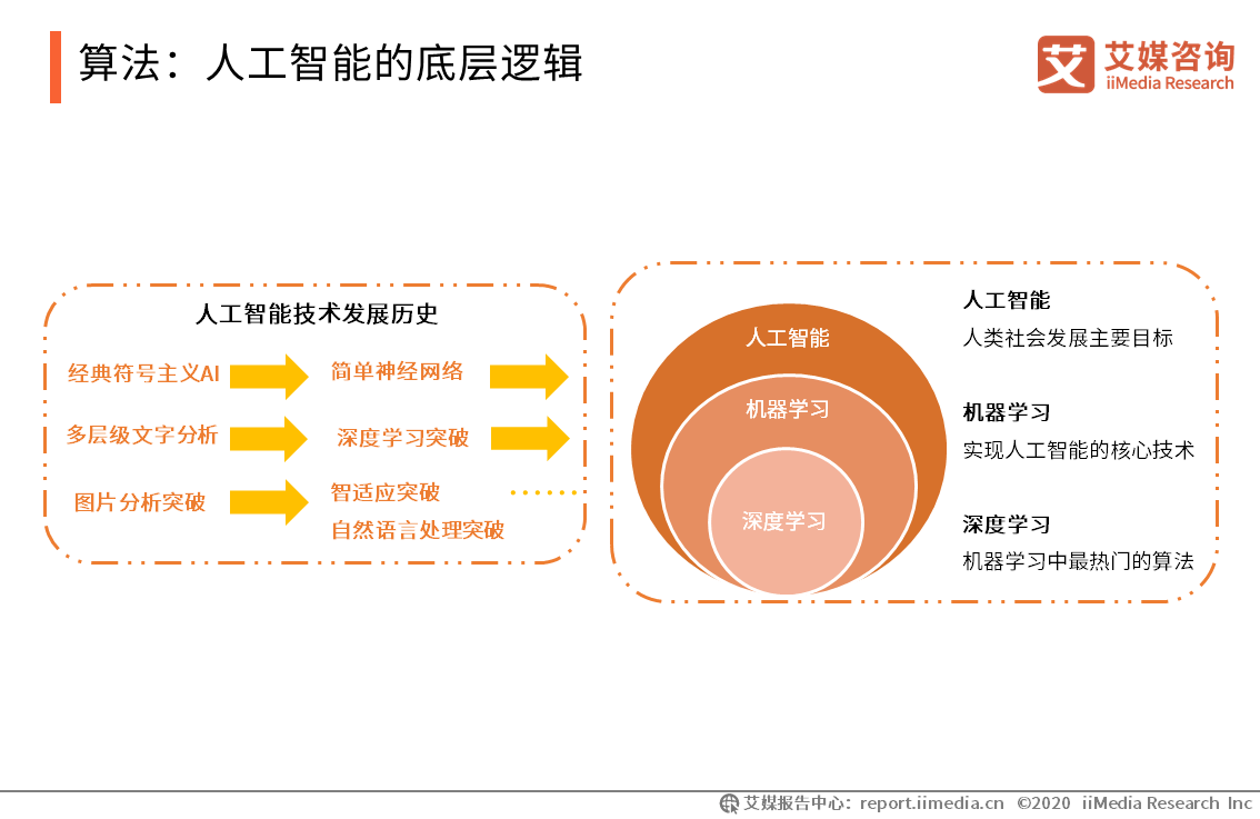 人工智能自动推理_智能人工机器人_人工客服智能客服