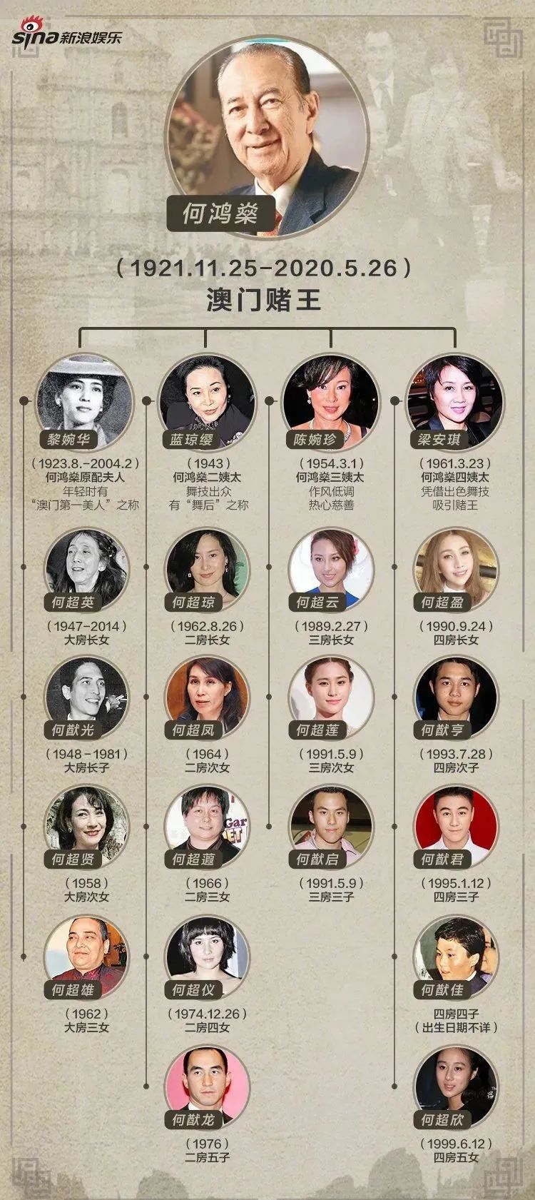 赌王何鸿燊星图射手座传奇的一生