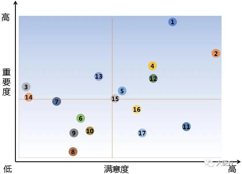 输注泵类设备四分图模型指标14(设备科人员提供无附加条件的维修培训)