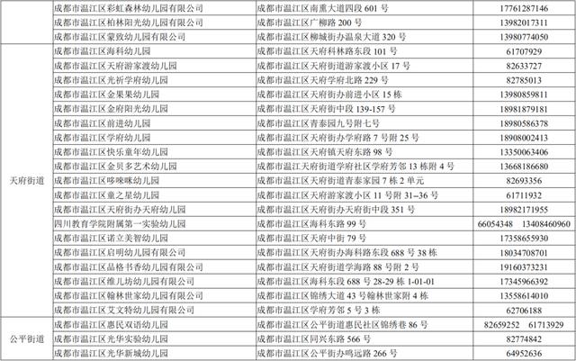 溫江家長們定了溫江區2020幼兒園招生通知來了