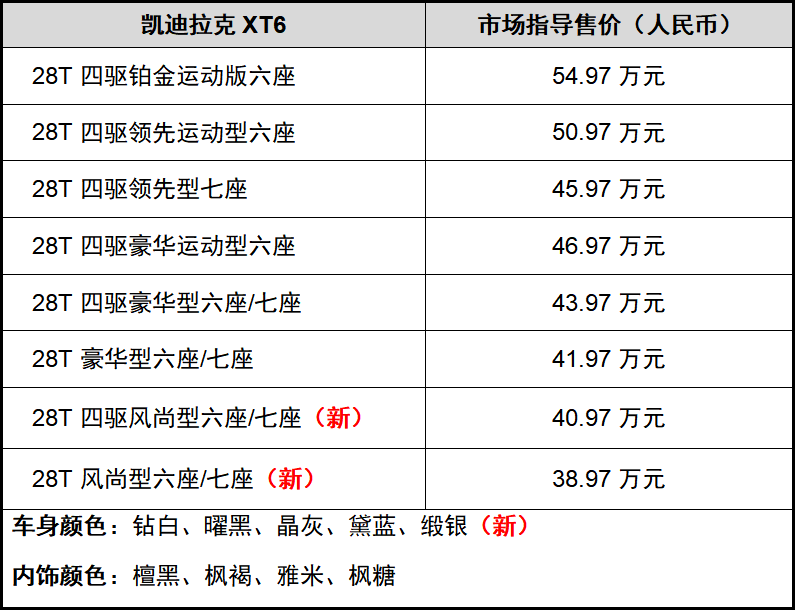 洞察消费需求  满足多元出行