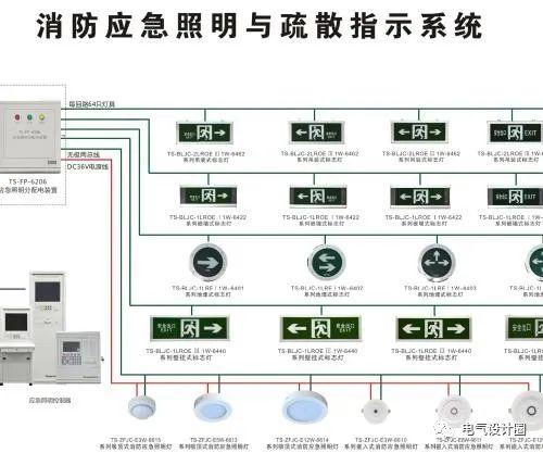 gb513092018消防應急照明和疏散指示系統中的系統配電設計