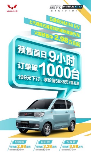 预售当日9小时订单破千！宏光MINI电动车引发新能源国民抢购潮