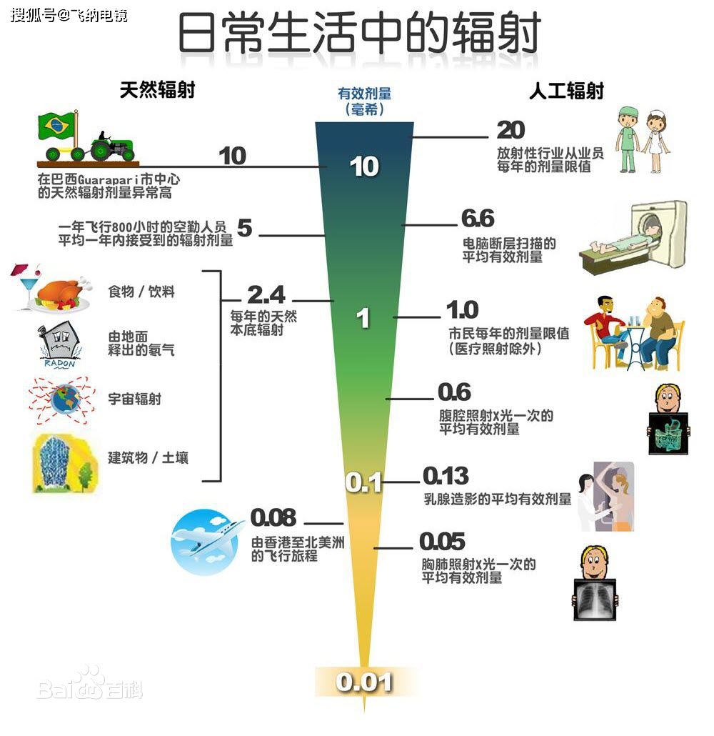飞纳电镜科普篇扫描电镜有没有辐射