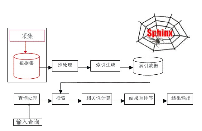 神马搜索引擎的工作模式_神马搜索引擎的工作模式是什么