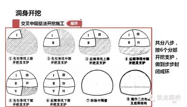 隧道开挖前,务必弄清楚这些施工方法!_断面