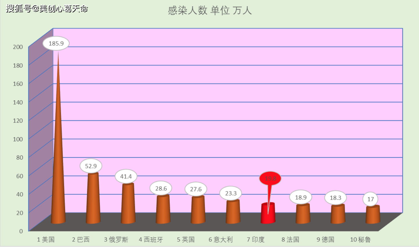 6月2日早8點 世界實時疫情數據和圖表