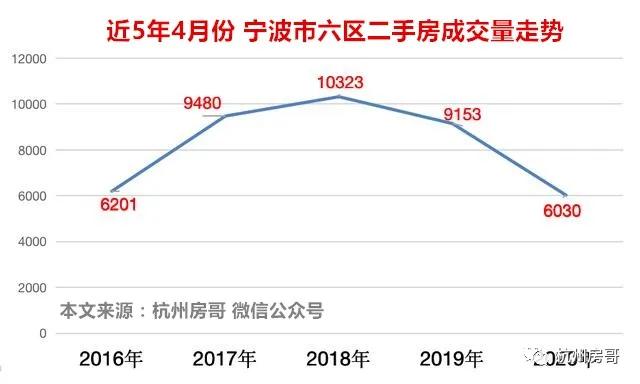 原创宁波楼市消息:2020年全国最火,房价涨幅超过杭州