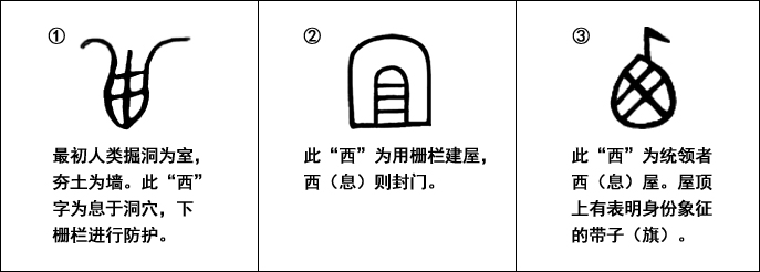 中华文明起源(文字探索)•“西”字_小篆