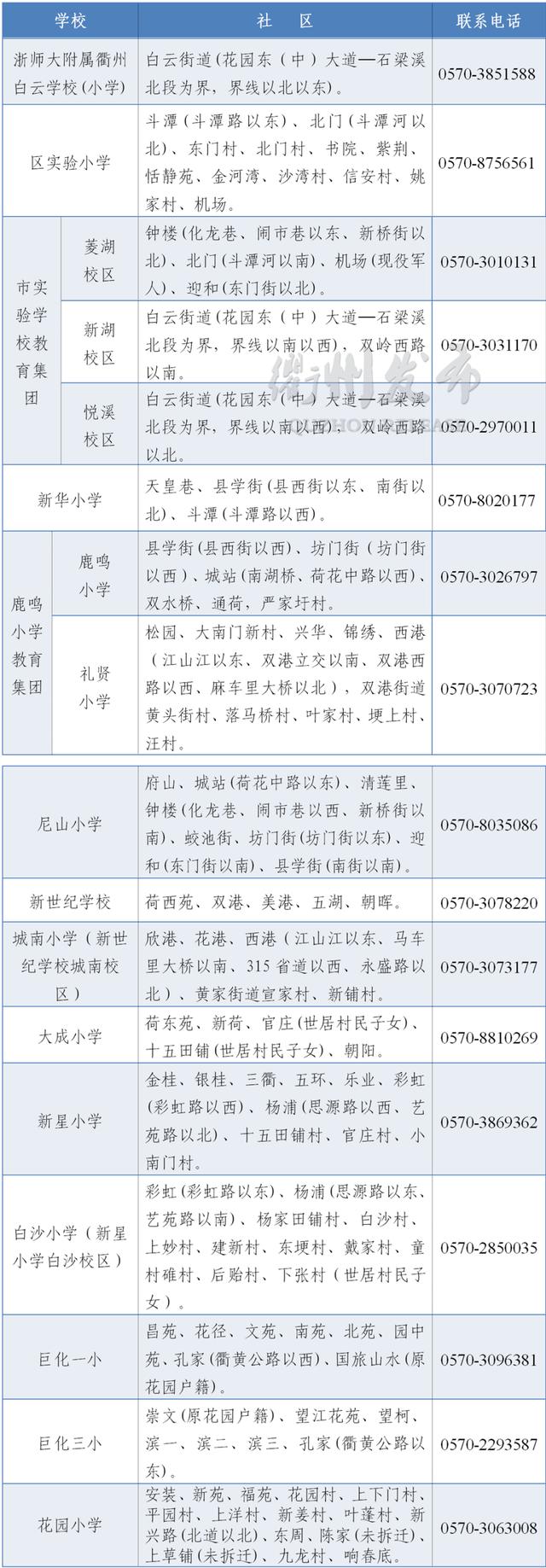 2020柯城区小学初中网上报名招生方案出炉了(图3)