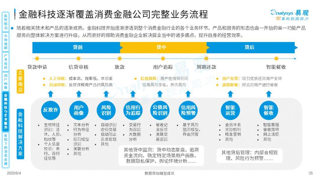 金融消费信息（金融消费信息管理平台） 金融斲丧

信息（金融斲丧

信息管理平台）《丧失金融主权》 金融知识