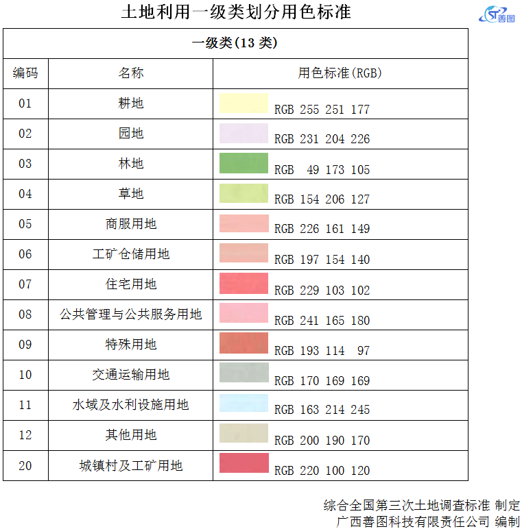 土地利用一級類劃分用色標準