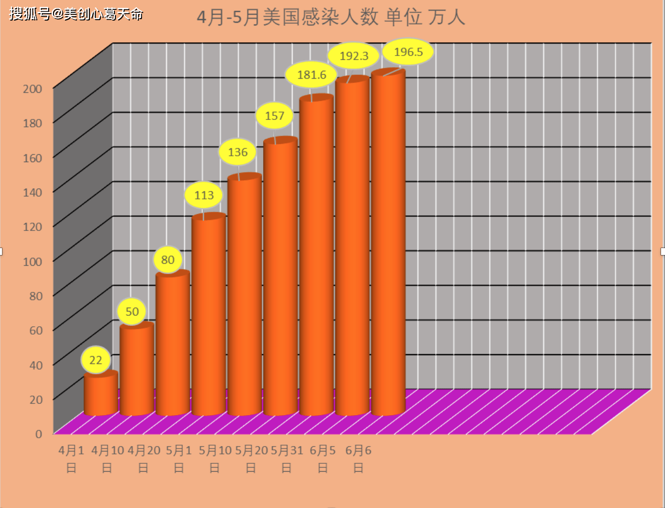 6月6日早8點 世界實時疫情數據和圖表