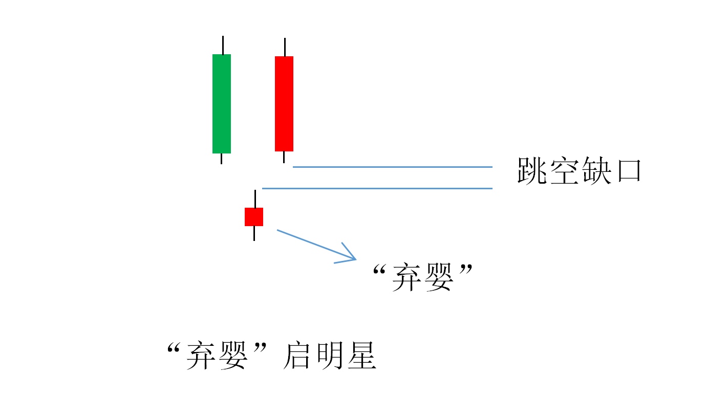 零基礎學炒股啟明星形態解析底部反轉多方上攻慾望強烈