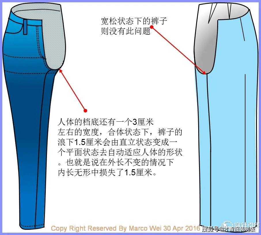 褲子製版教程 女裝緊身合體褲紙樣製版的常見問題總結才智服裝