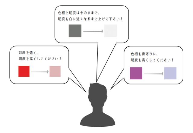 插画板绘入门科普贴我们常说的色相明度饱和度到底什么意思