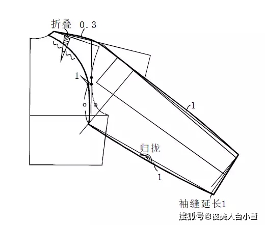 中点|四种插肩袖的直裁法(附:各种袖子的款式变化)