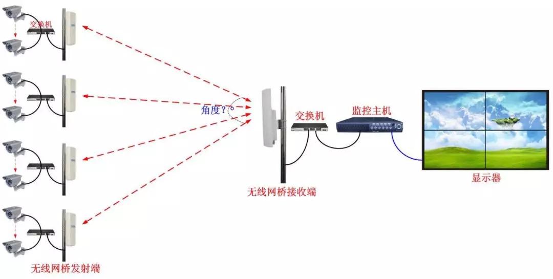 總結網絡監控安裝的四種方式