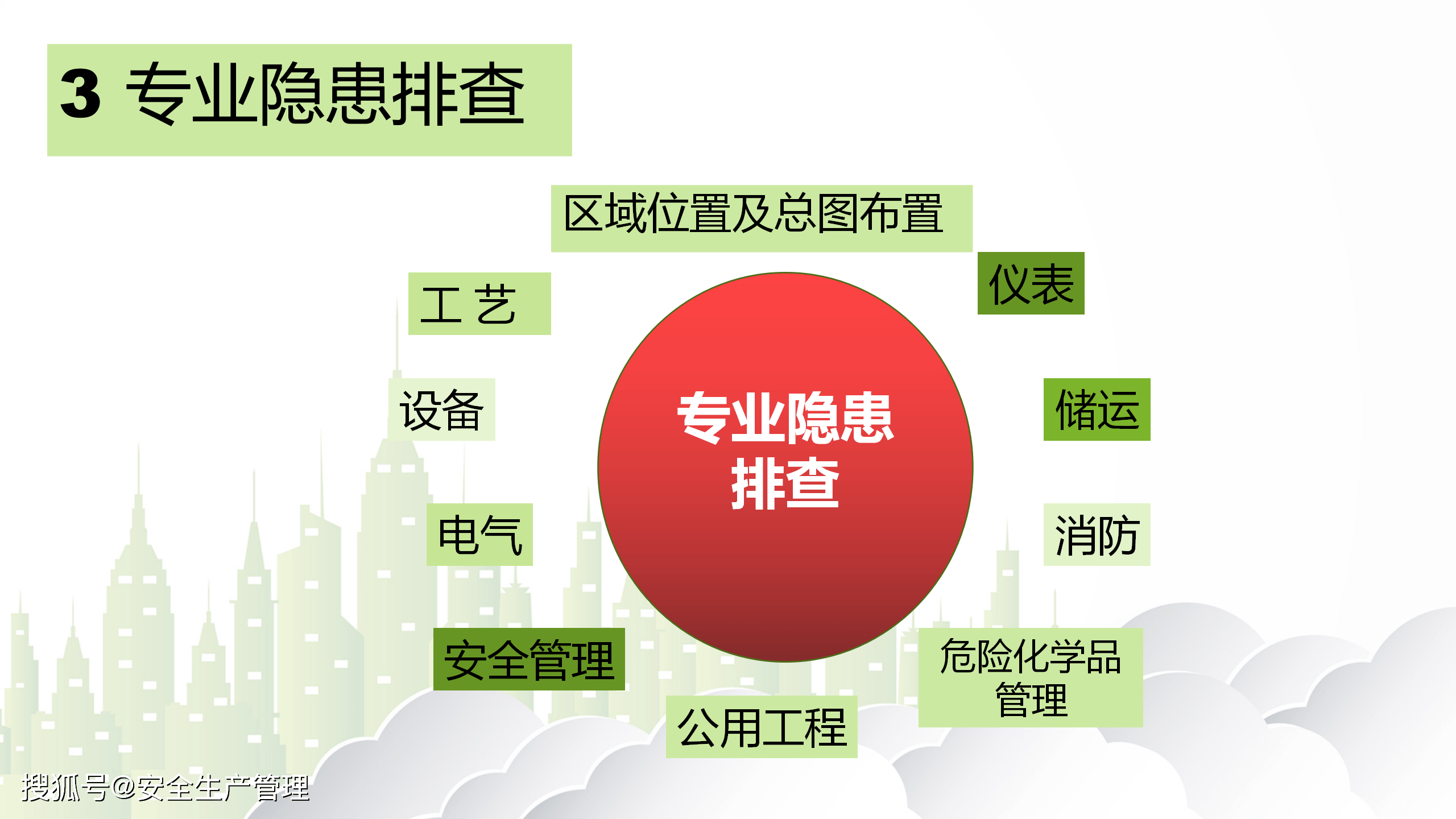 企业主要负责人如何履行隐患排查治理职责:2020年安全生产月宣讲课件