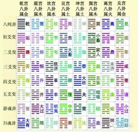 华子龙:易经六十四卦图解大全--九维易-搜狐大视野-搜狐新闻