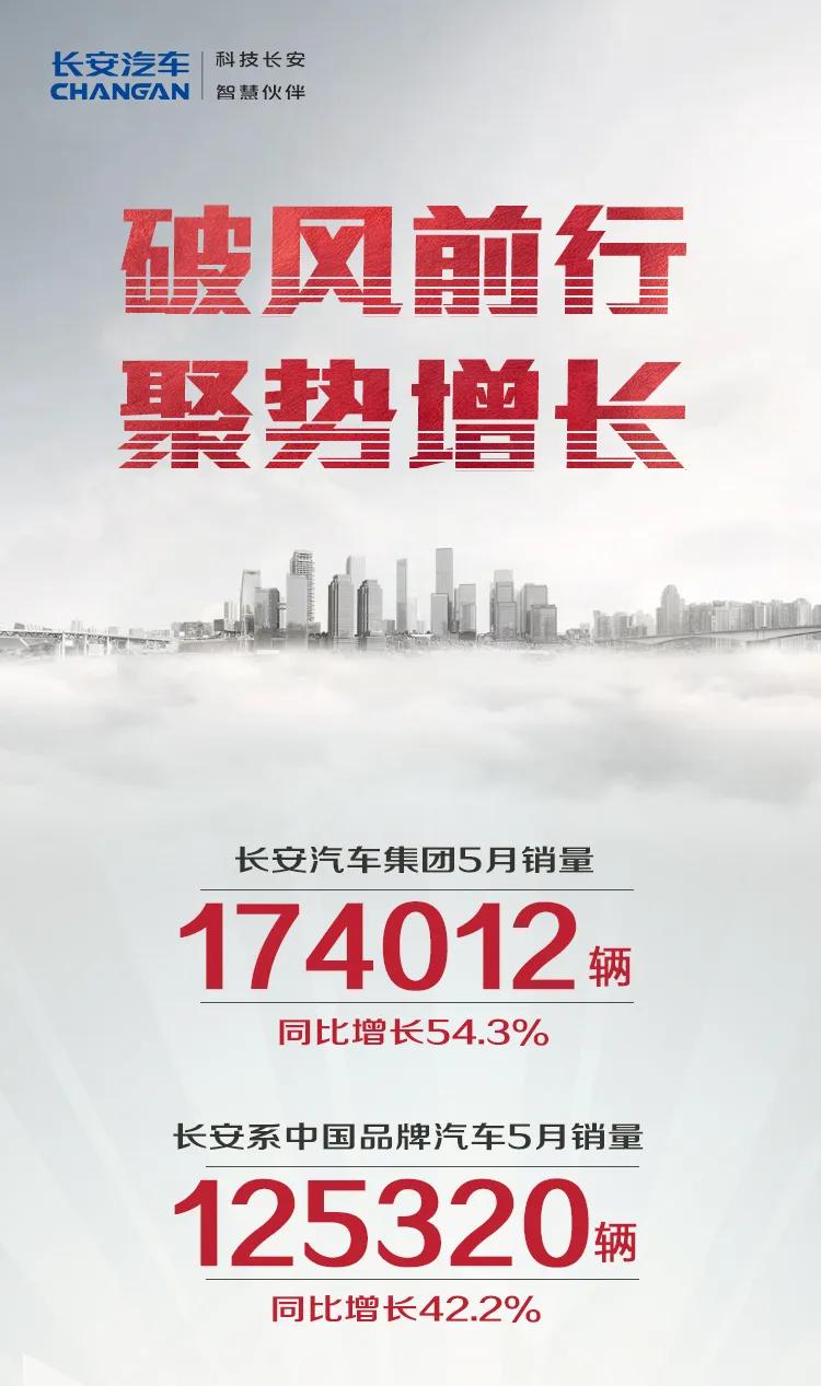 销量快报 | 破风前行，聚势增长！长安系中国品牌汽车5月销量达125320辆_搜狐汽车_搜狐网