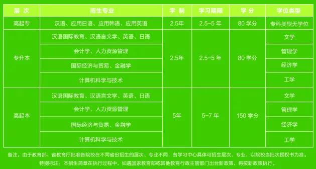 北京语言大学网络教育(北京语言大学网络教育学院)