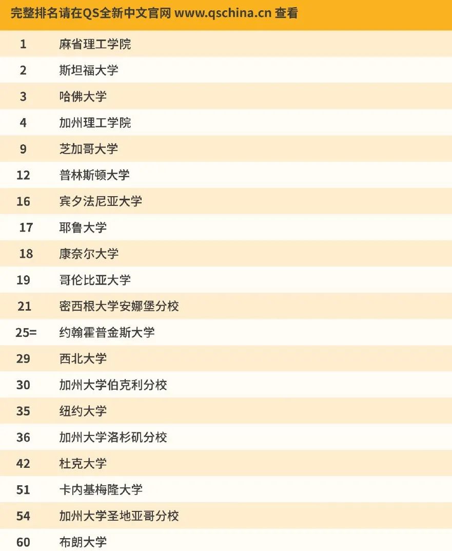 排名|重磅! 2021QS世界大学排名发布, MIT九年连冠, 大陆院校再创新高!