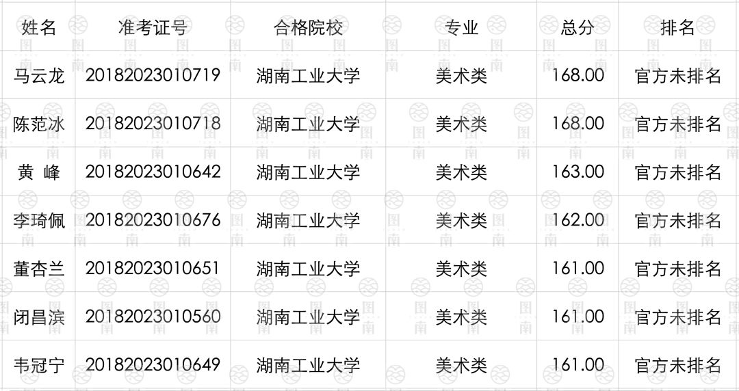 湖南師範大學(211,985工程,全國重點)深圳大學(重點大學)揚州大學