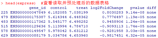 讀取並預處理後的數據表格express - express[order(express$diff