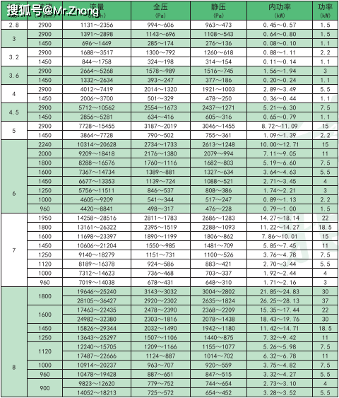 6—48离心风机参数图片