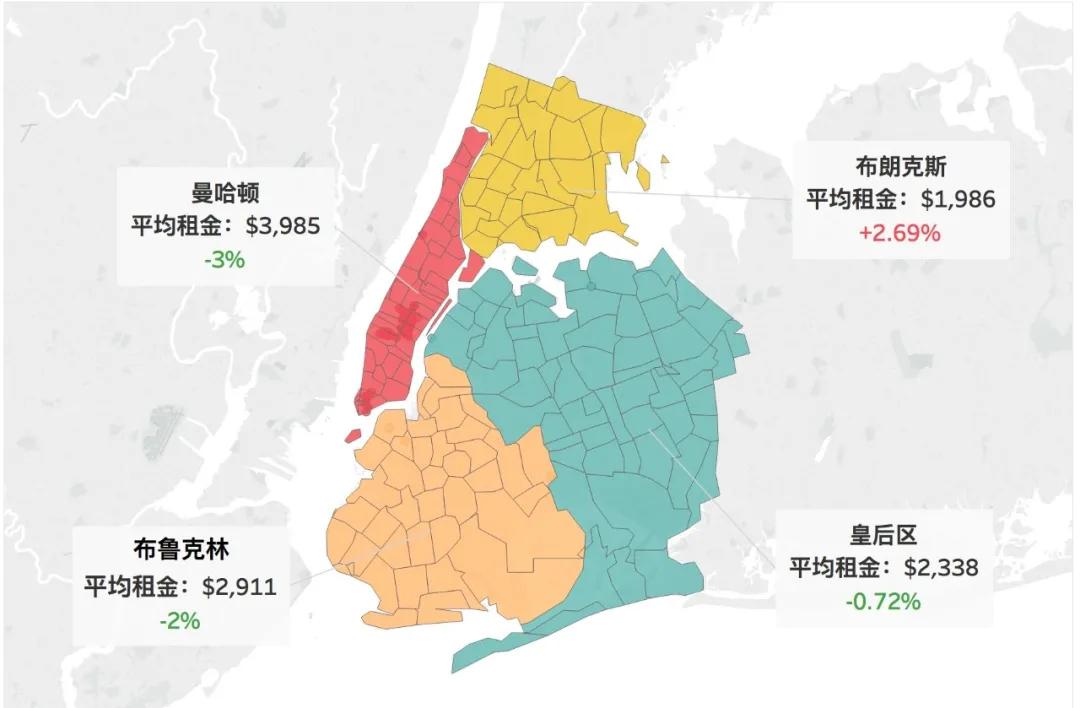 北美房产投资纽约市主要行政区5月租金概览曼哈顿下跌3