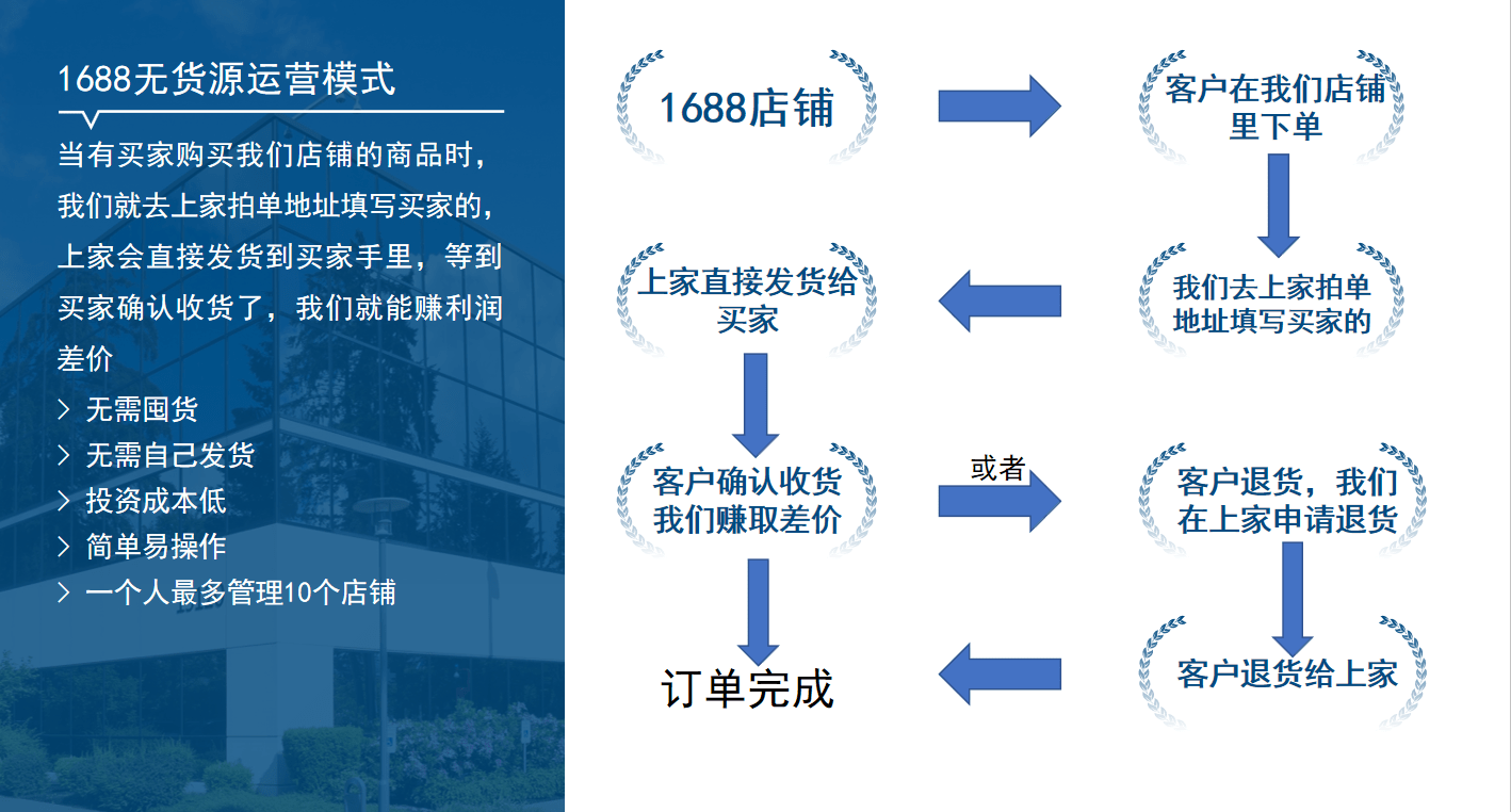 电商风云1688无货源店群玩法助你轻松实现人生价值