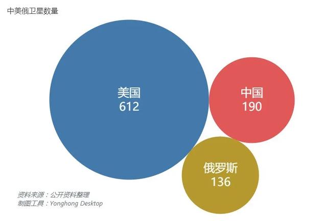 只知道美国spacex?数据告诉你中美的航天差距有多大