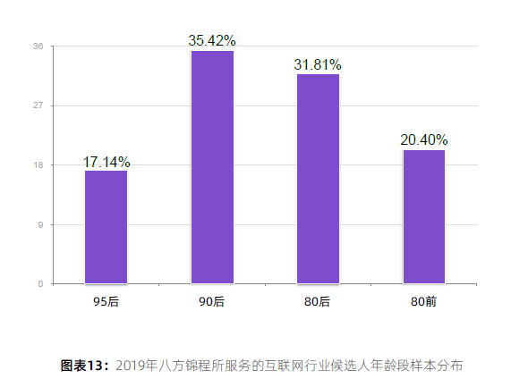 重磅！《2019年互联网行业候选人求职信用分析报告》权威发布！